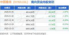 获南向资金减持的有